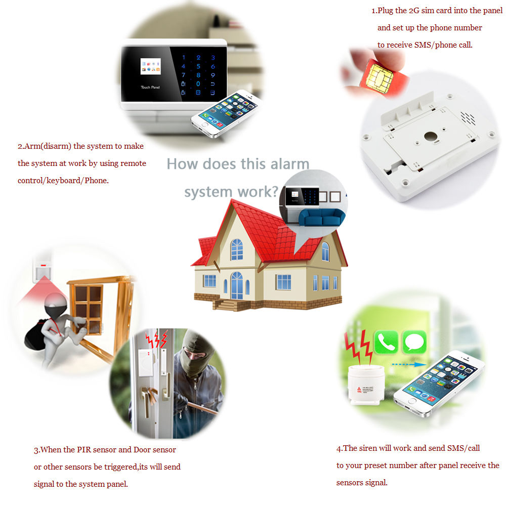 APP Remote Control Wireless & Wired GSM SMS PSTN Home House Fire Alarm